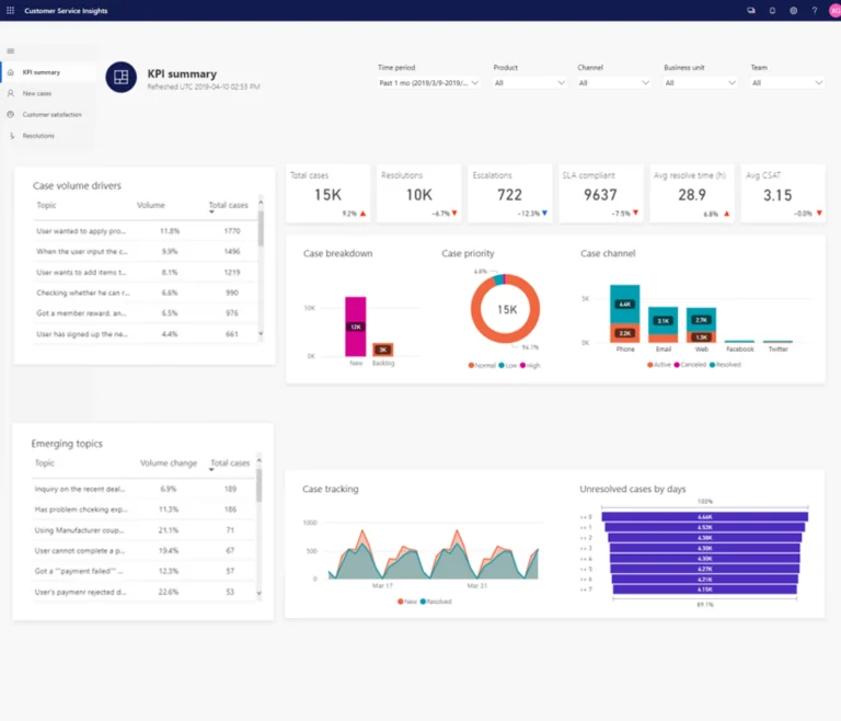 The image shows the Dynamics 365 Customer Service Insights