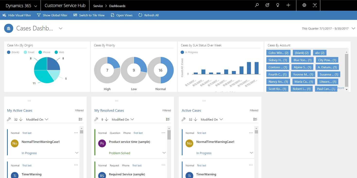 Infographic shows the Dynamics 365 Customer Service Interactive Dashboards