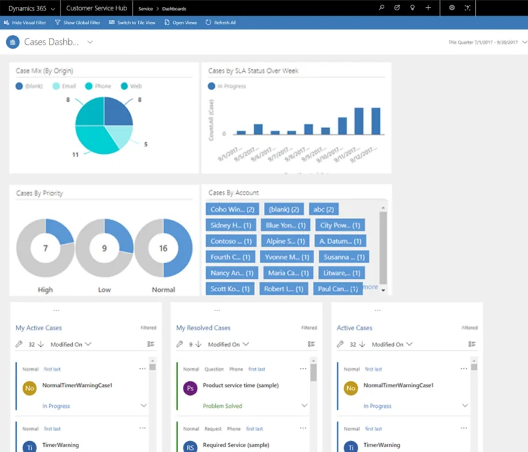 The image shows the Dynamics 365 Customer Service Interactive Dashboards