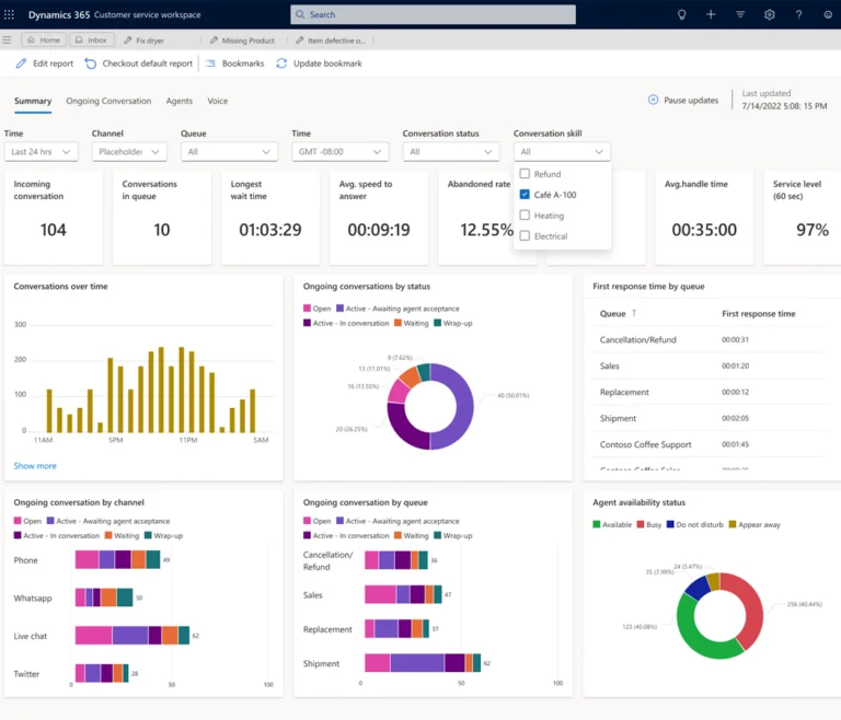 The image shows the Dynamics 365 Customer Service Workspace View and Understand the Summary Report in Omnichannel Real-Time Analytics