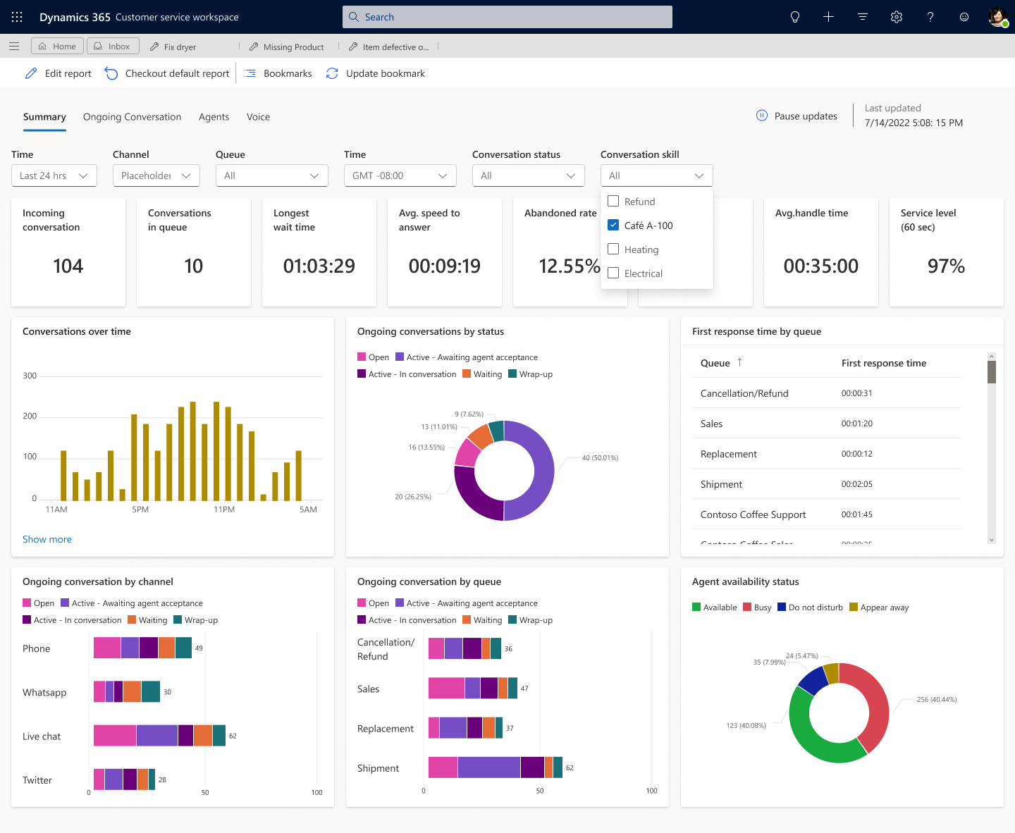 Infographic show Dynamics 365 Customer Service Workspace – View and Understand the Summary Report in Omnichannel Real-Time Analytics