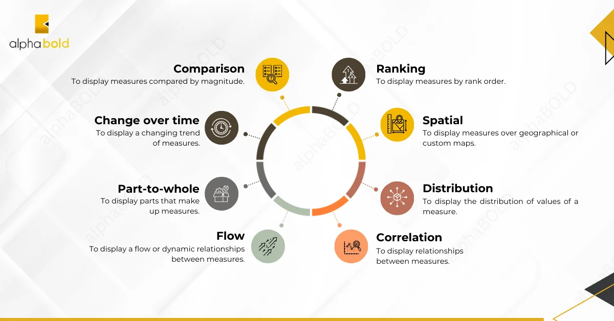 Infographics Essential Best Practices for Power BI Dashboards Design