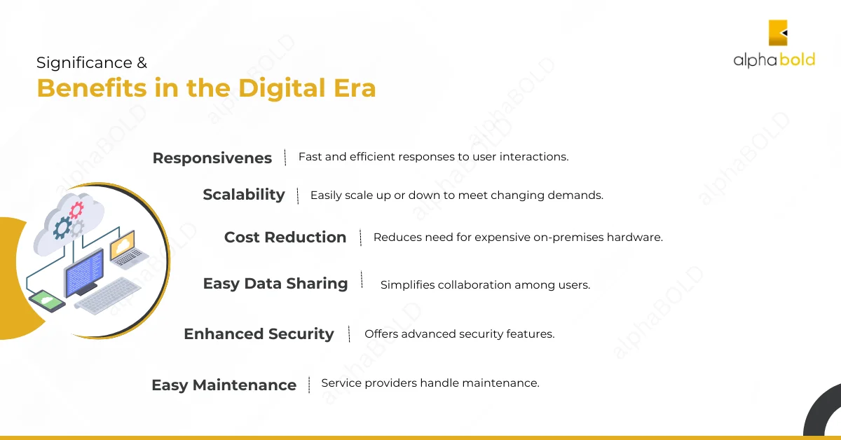 Image shows Essential Security Testing Practices for Cloud Applications