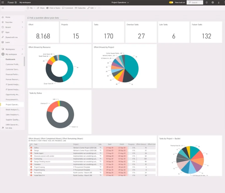 The image shows the Optimize Resource Utilization in Dynamics 365 Project Operations