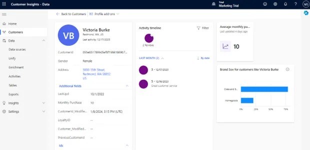 Infographic show the Personal Profiles of Customers - AI in Dynamics 365 Customer Insights