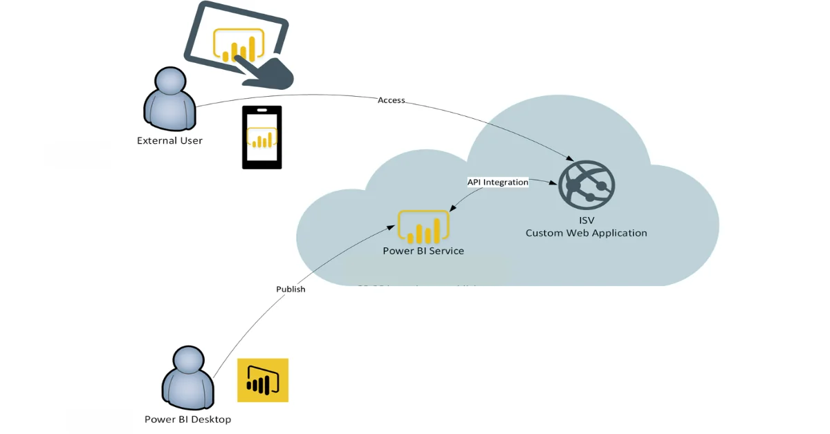 Infographics show Power BI Embedded licensing