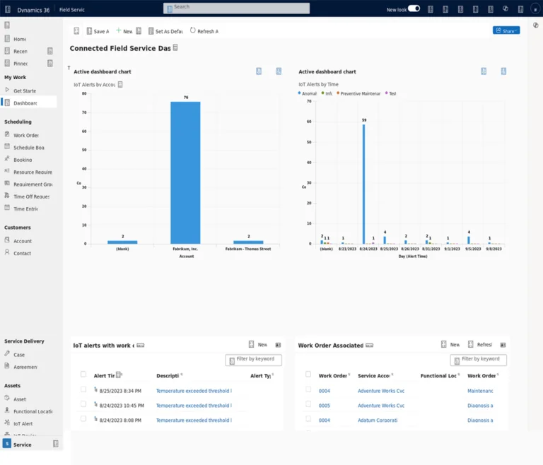 The image shows the View reports for Connected Field Service - Dynamics 365 Field Service