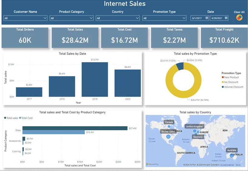 Infographics best practices for Power BI dashboards design