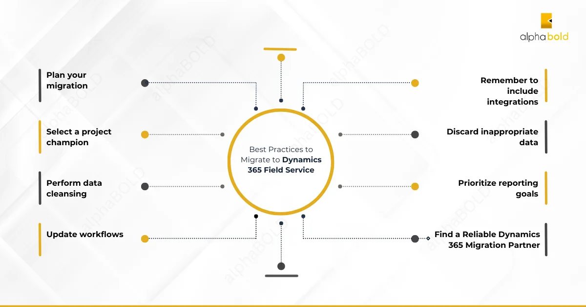 Infographic show the Best Practices to Migrate to Dynamics 365 Field Service: What to Avoid?