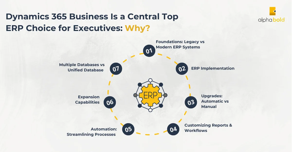 Infographics show that why Dynamics 365 Business Is a Central Top ERP Choice for Executives