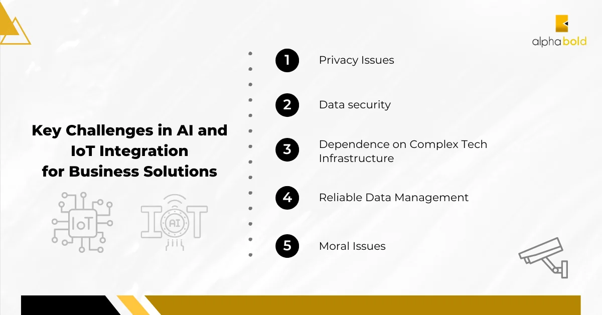 Infographic shows the Key Challenges in AI and IoT Integration