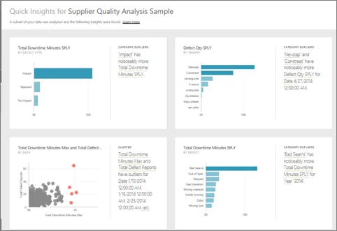 Infographics show the Power BI’s Quick Insights - Power BI AI Capabilities