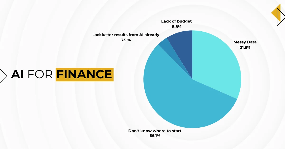 Infographic show the AI at the Forefront of Finance: Key Themes from Recent Conferences