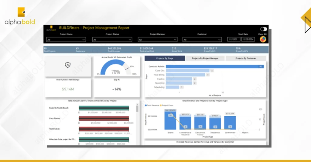 Infographic shows the Budget Monitoring Reports