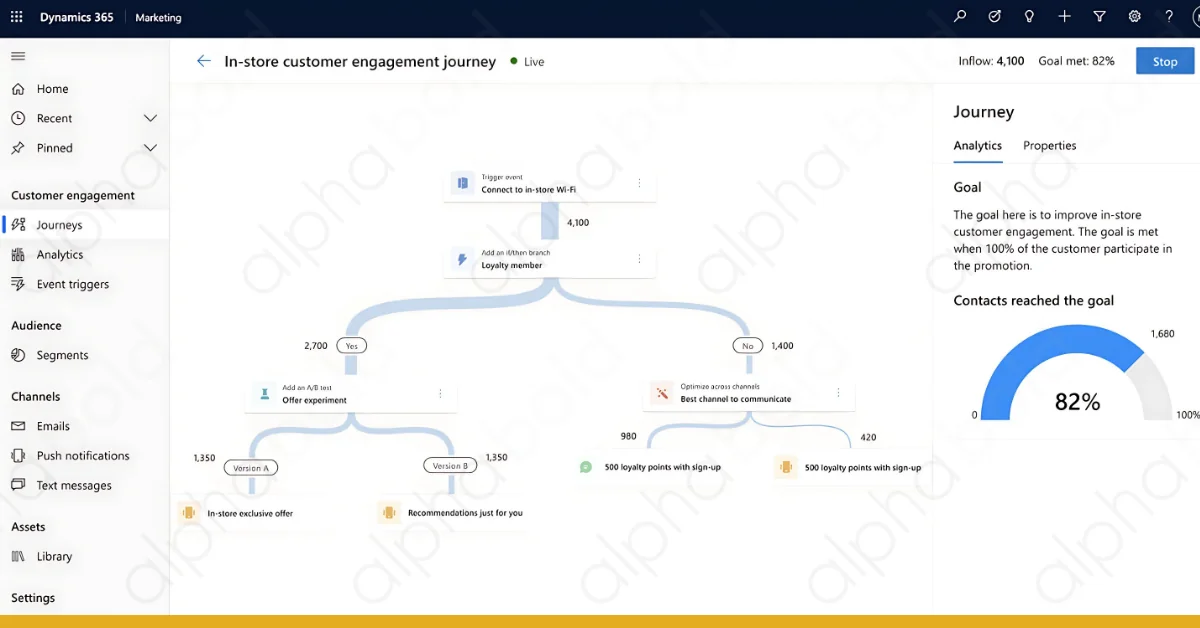 Infographics show Unifying Data for a Complete Customer Profile with AI