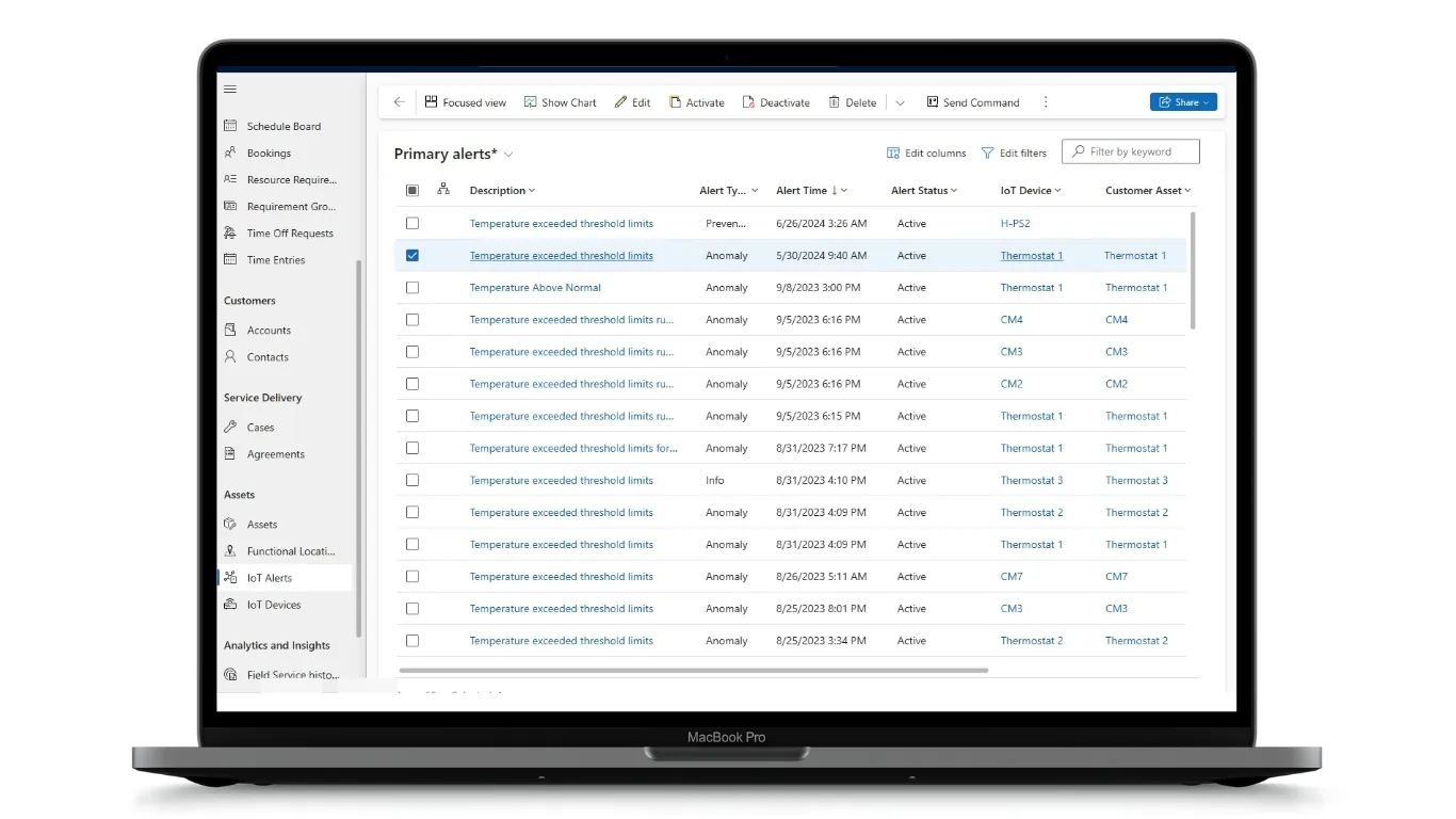 Proactive maintenance, predictive monitoring, 360° visibility, and IoT anomaly detection with Dynamics 365 Field Service Implementation