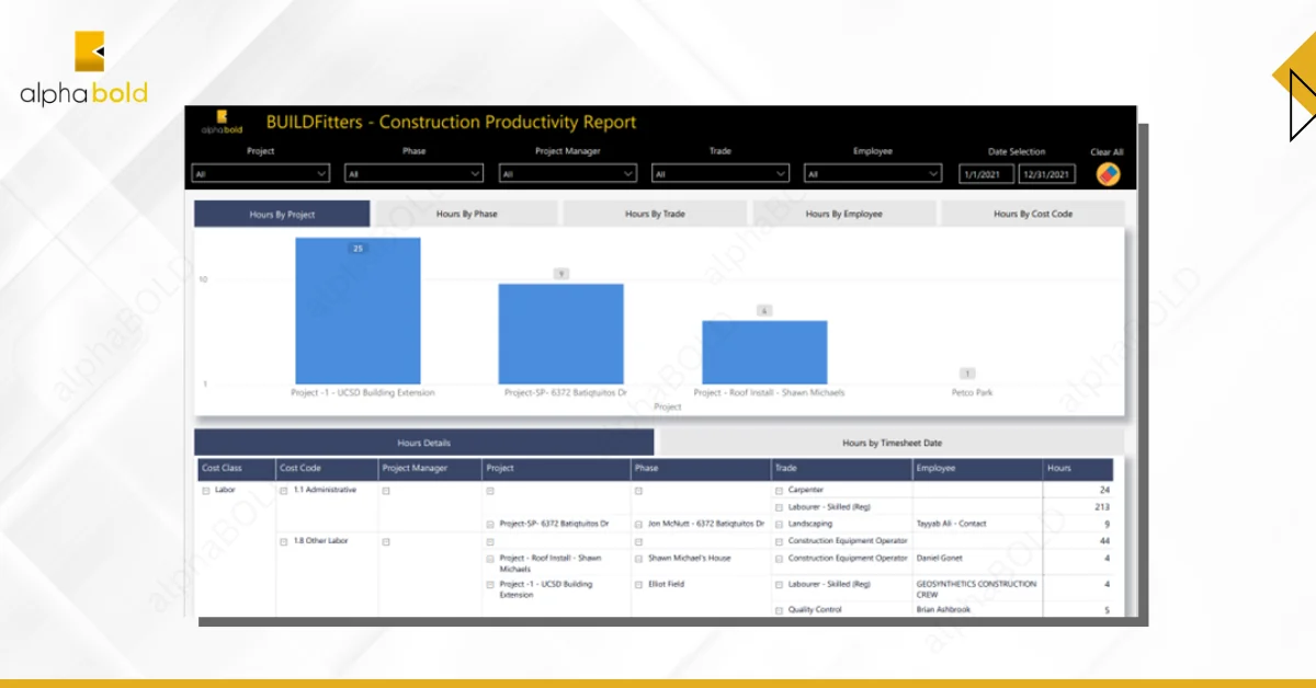 Infographic shows the Progress Tracking Reports