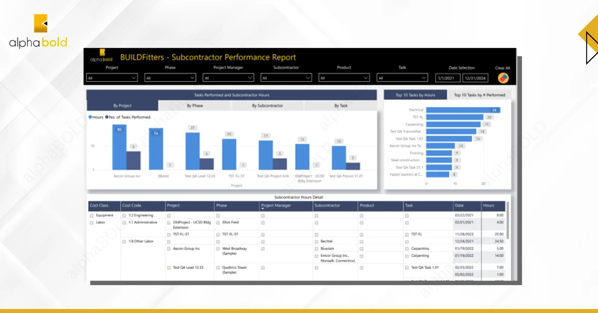 Infographic shows the Make Informed Predictions with Accurate Forecasts