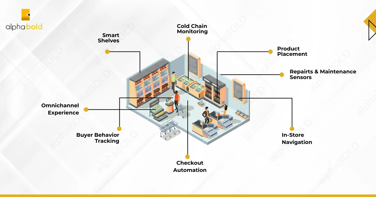 Infographic show Personalized Shopping Experiences