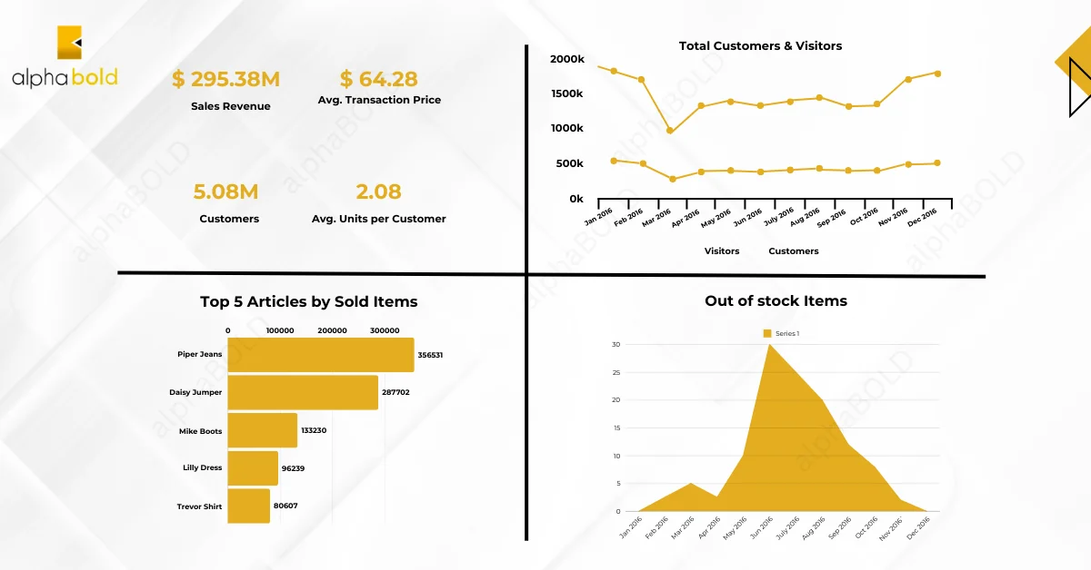 Infographic show 3. In-Store Analytics