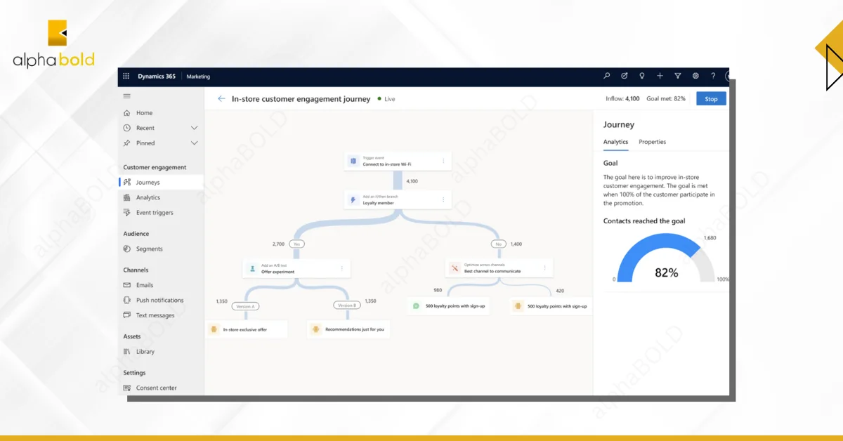 Infographic show the Unifying Data for a Complete Customer Profile with AI