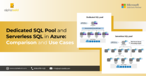 Infographic shows the Dedicated SQL Pool and Serverless SQL in Azure Comparison and Use Cases