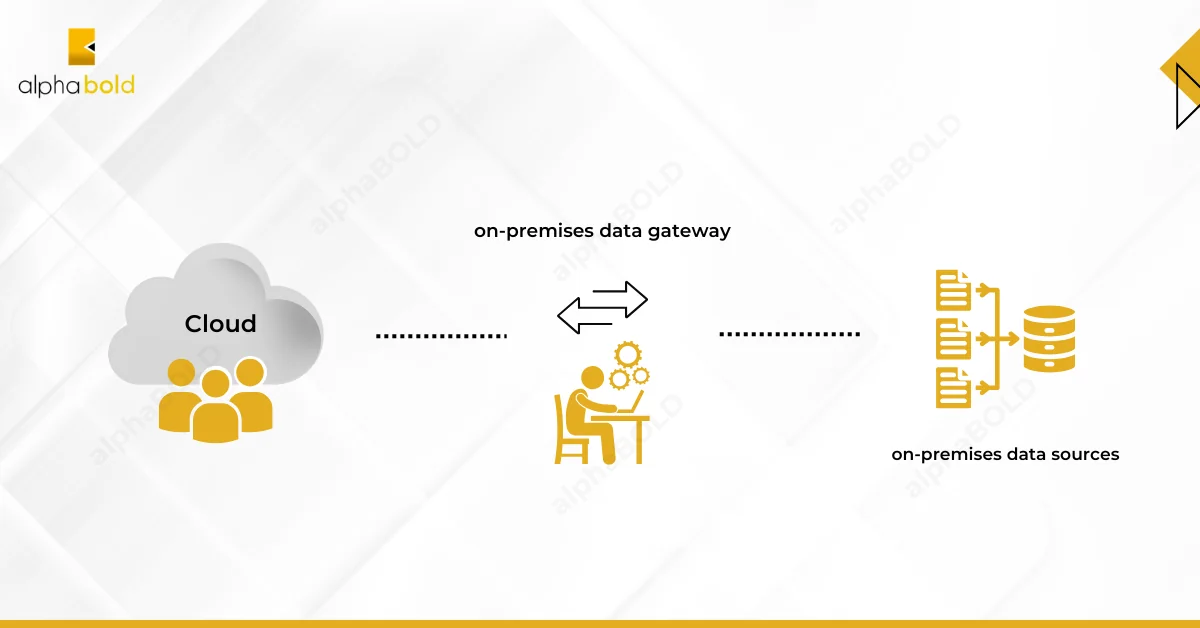 Infographic shows the Power BI On-Premises Data Gateway Features