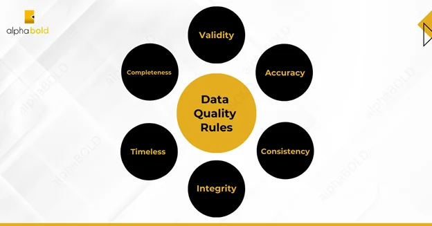 This image shows data quality rules