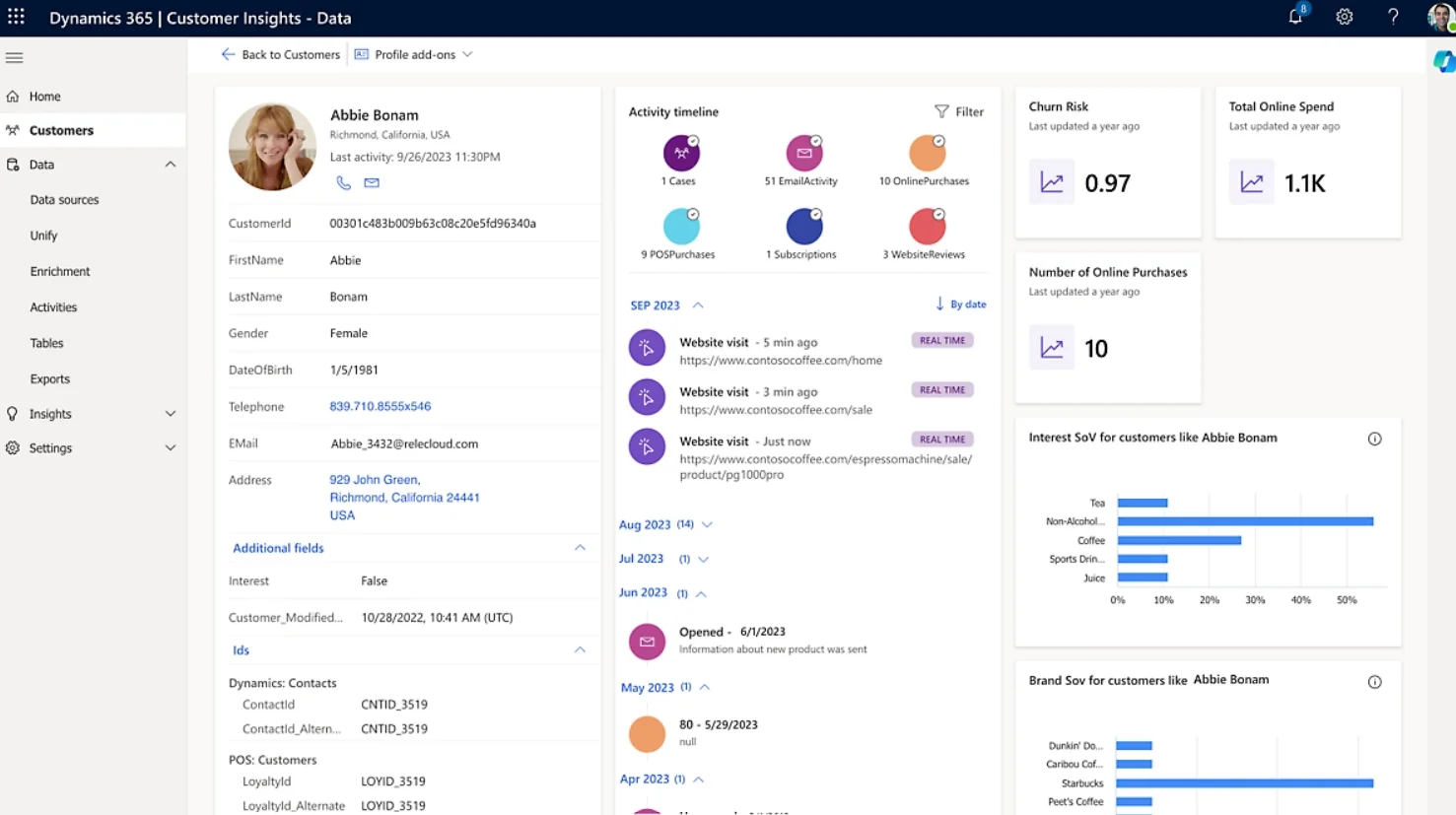 Infographic show the Boosting Productivity and Efficiency with Dynamics 365 customer insights