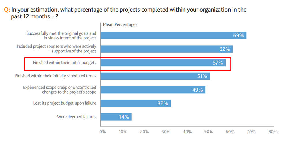 Top 7 Microsoft Dynamics 365 Implementation Issues