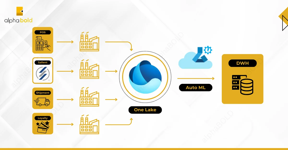 Infographic shows Challenge Diverse, Messy Data Streams