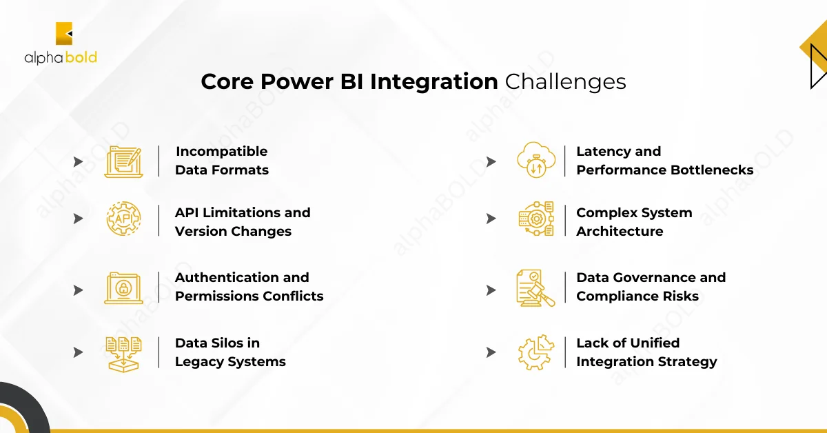 Infographics show Core Power BI Integration Challenges