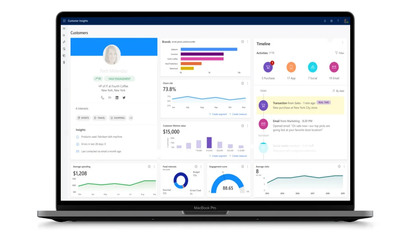 Infographic show Dynamics 365 Customer Insights Implementation Costs