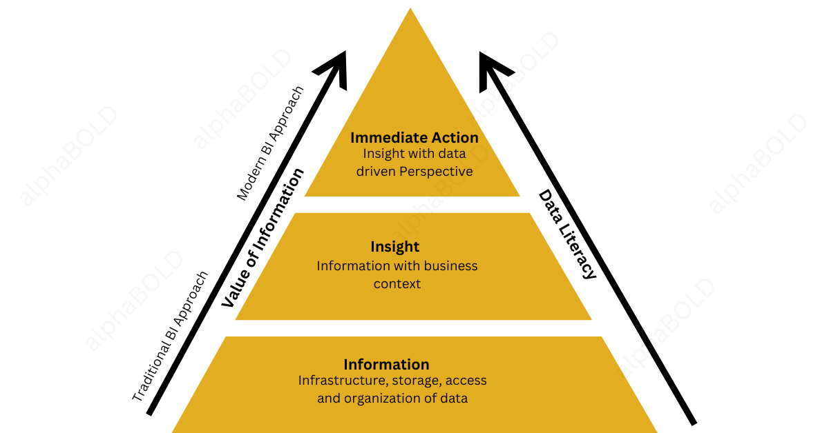 Infographic show the Role of Analytics in Innovation