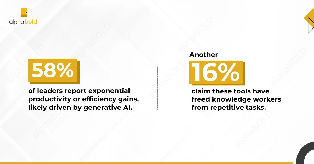 Infographics show 5 Generative AI Trends Every Business Leader Must Know for 2025