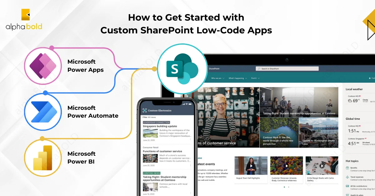 Infographics show How to Get Started with Custom SharePoint Low-Code Apps