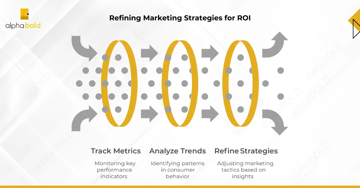 Infographics show the Data-Driven Decision-Making