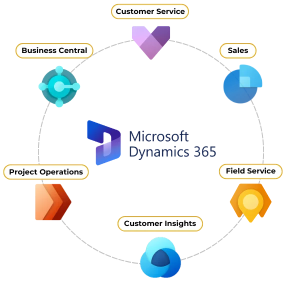 Grow Your Business with Dynamics 365 Business Applications